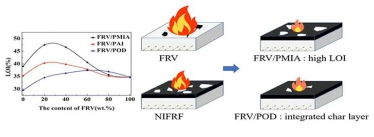 Flame Retardant Polyester Staple Fiber POLYESTER STAPLE FIBER HOLLOW