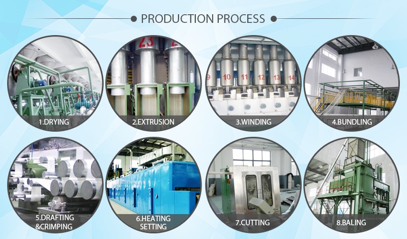 psf production process 111