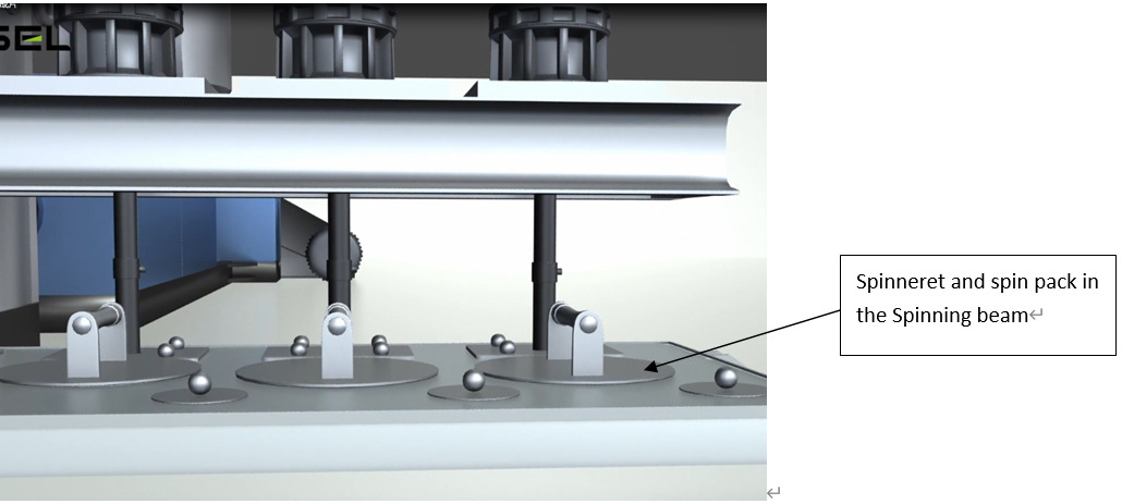 Polyester Staple Fiber Spinning Process 253