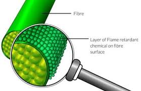 flame retardant fibers