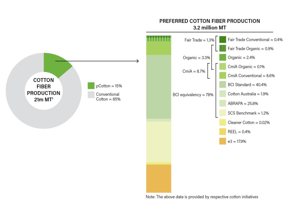 NIKIN  Organic Cotton & Recycled Polyester vs. Conventional