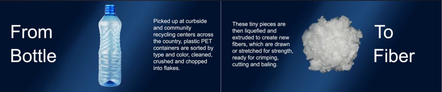 Virgin Polyester Staple Fiber vs. Regenerated Polyester Staple Fiber ...