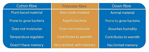 Know Your Fibers: The Difference Between Polyester and Cotton