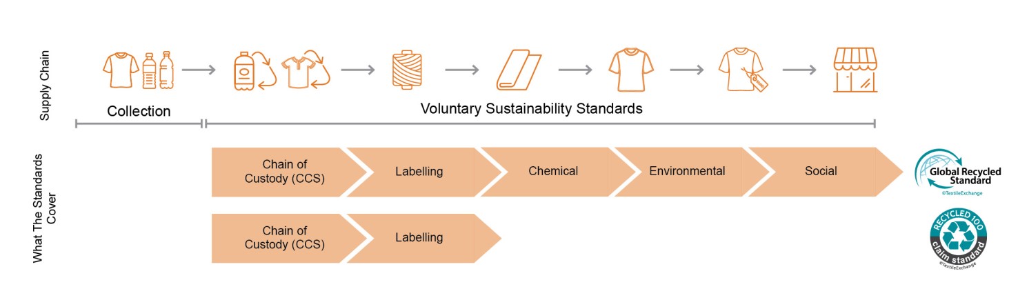 All about Synthetic Fibers and Fabrics? - POLYESTER STAPLE FIBER HOLLOW  CONJUGATED FIBER