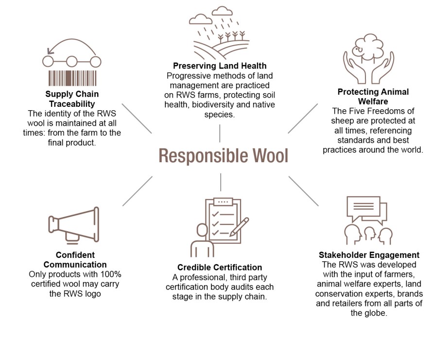 responsible wool