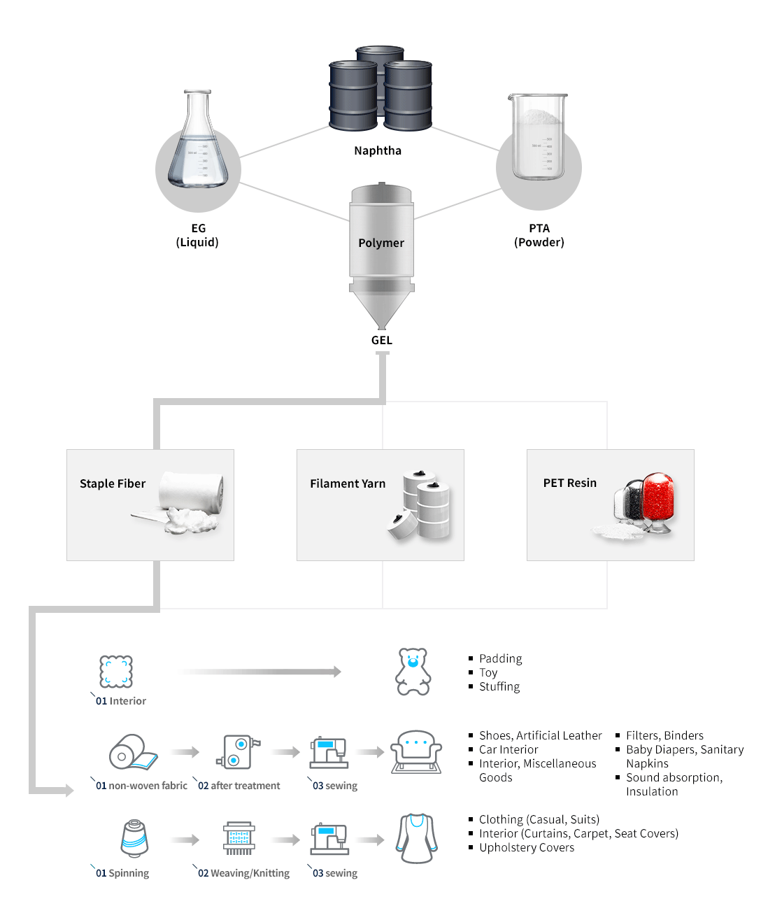 vietnam virgin fiber