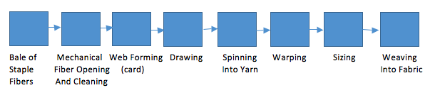 23 Difference between Woven and Knitted Fabric - ORDNUR