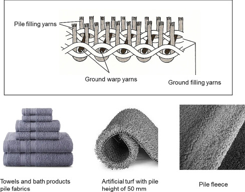 Difference between Nonwoven Fabric and Woven Fabric and Knit Fabric -  POLYESTER STAPLE FIBER HOLLOW CONJUGATED FIBER
