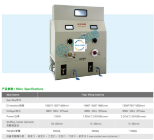 Hot Sale Automatic Fiber Filling Stuffing Machine for Toys DIY - China  China Automatic Machine, Fully Automatic Filling Machine for Clothes