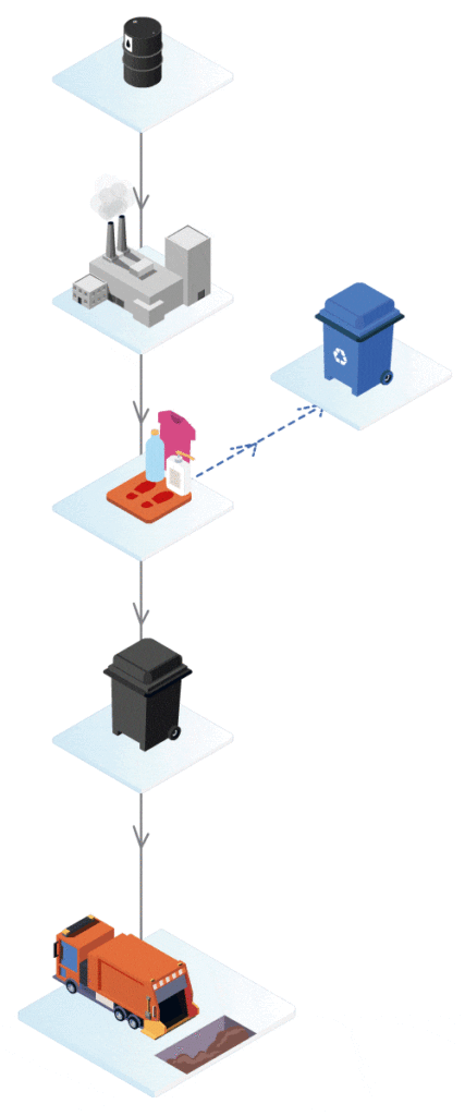 PET bottle Recycling Method