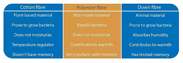 Is Polyester or Cotton Better for You? The Pros and Cons of Each Fabric