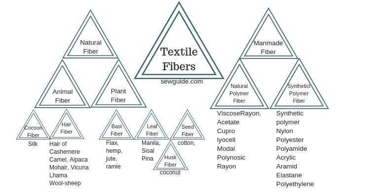 Natural Synthetic Yarns - Tencel, Modal, Rayon, & Viscose - Warped Fibers