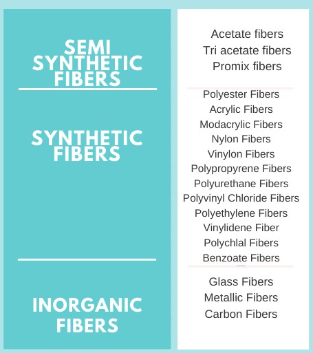 All about Synthetic Fibers and Fabrics? - POLYESTER STAPLE FIBER