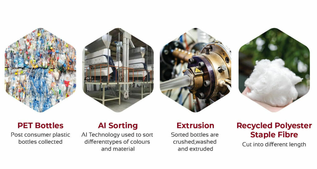 About us - Polyester Staple Fiber Partners from Asia - VNPOLYFIBER